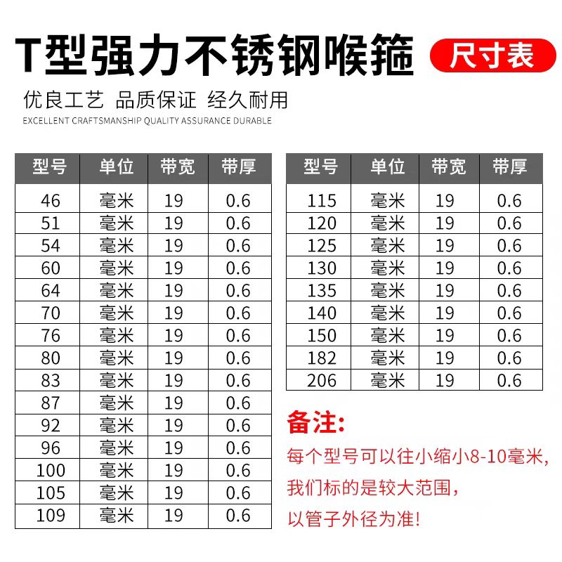 中锦科技 不锈钢T型强力喉箍直径123mm [T型强力]个高清大图