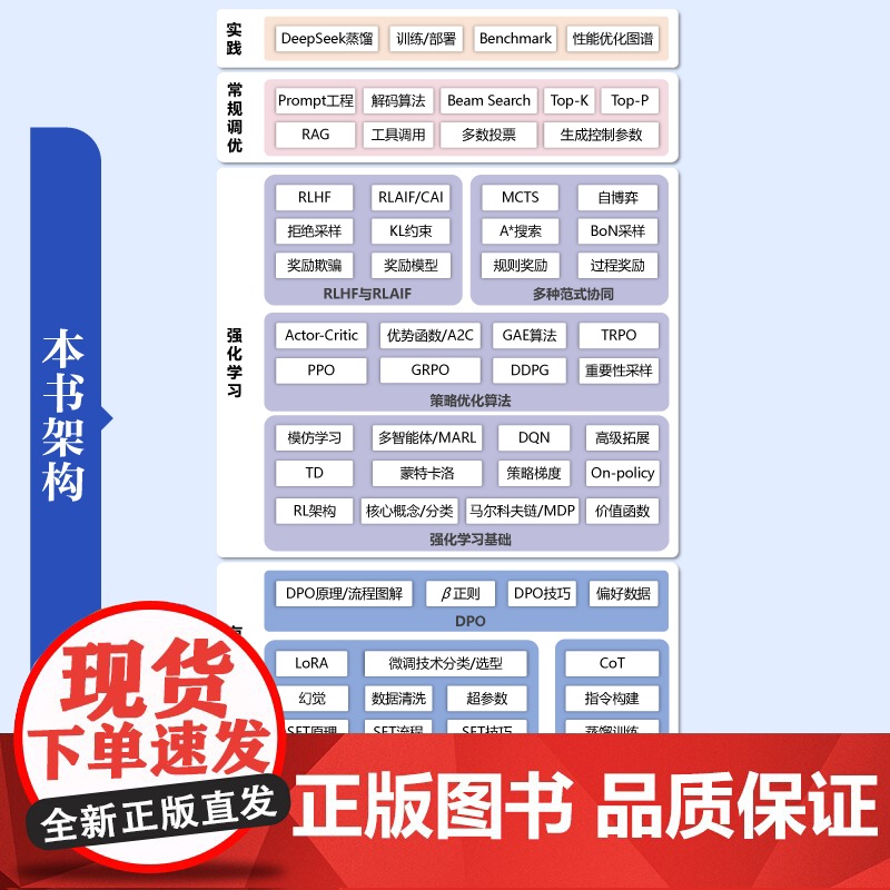 店 大模型算法 强化学习 微调与对齐 全彩 通用智能与大规模丛书 余昌叶 著 电子工业出版社高清大图