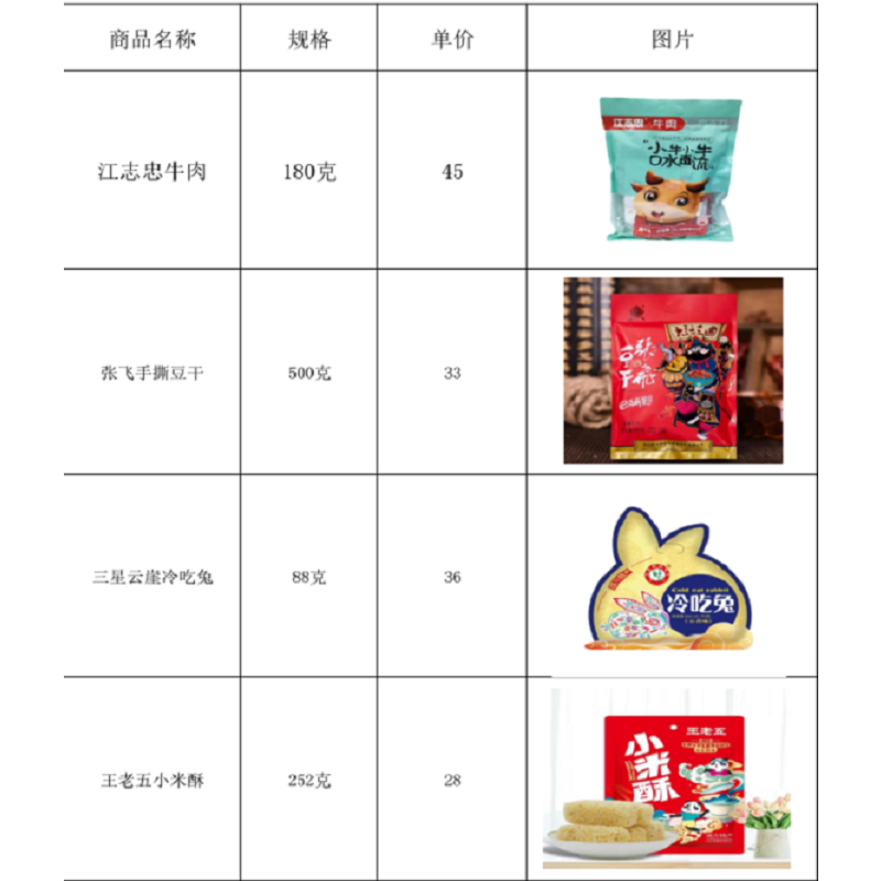 张飞牛肉豆干大礼盒