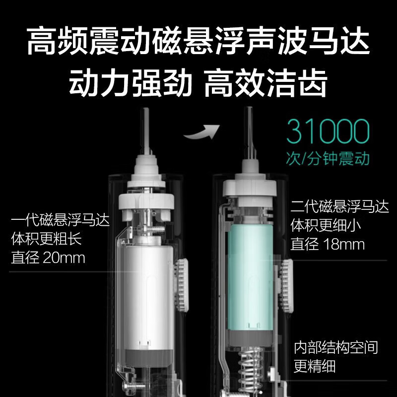 小米(mi)米家声波电动牙刷T300家用男女高频振动充电式防水牙刷高清大图