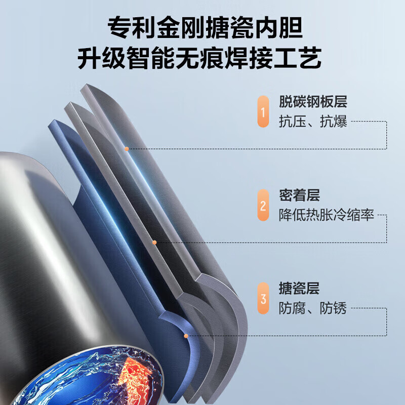 统帅(Leader)海尔智家出品 Leader电热水器家用储水式2200W速热安全节能一级能效60L X5高清大图