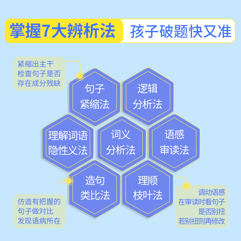 [正版]小学语文病句修改大全小学生句子训练仿写句子扩句缩句修改病句专项训练大全三年级改病句四五六下册句式习题词语学练