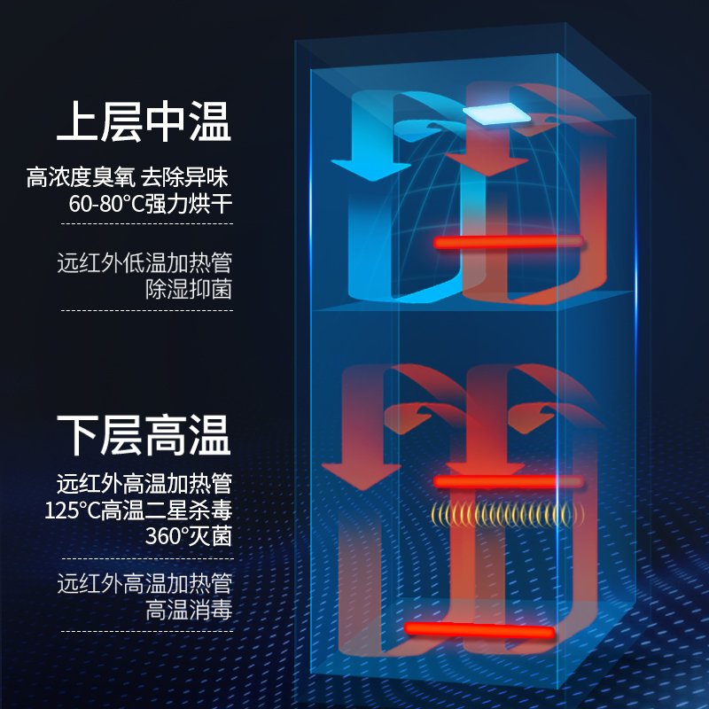 喜儿 (xier)ZTP198-X01 消毒柜 消毒碗柜 厨房商用立式消毒柜家用(不提供安装)