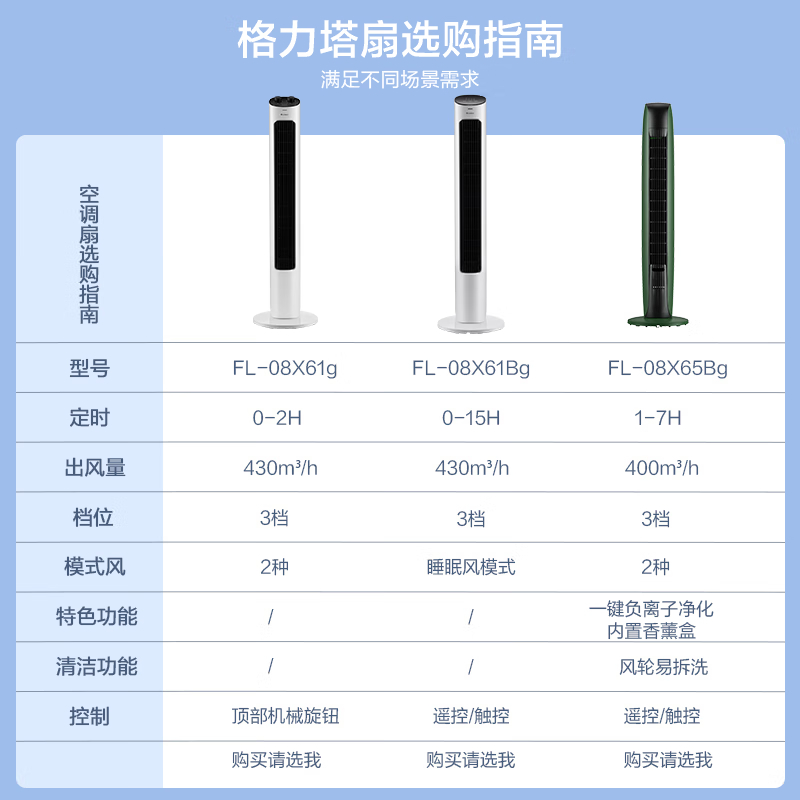 格力(GREE)[风柔音轻]定时塔扇家用远柔风无叶风扇摇头落地扇遥控塔扇 FL-08X61Bg高清大图