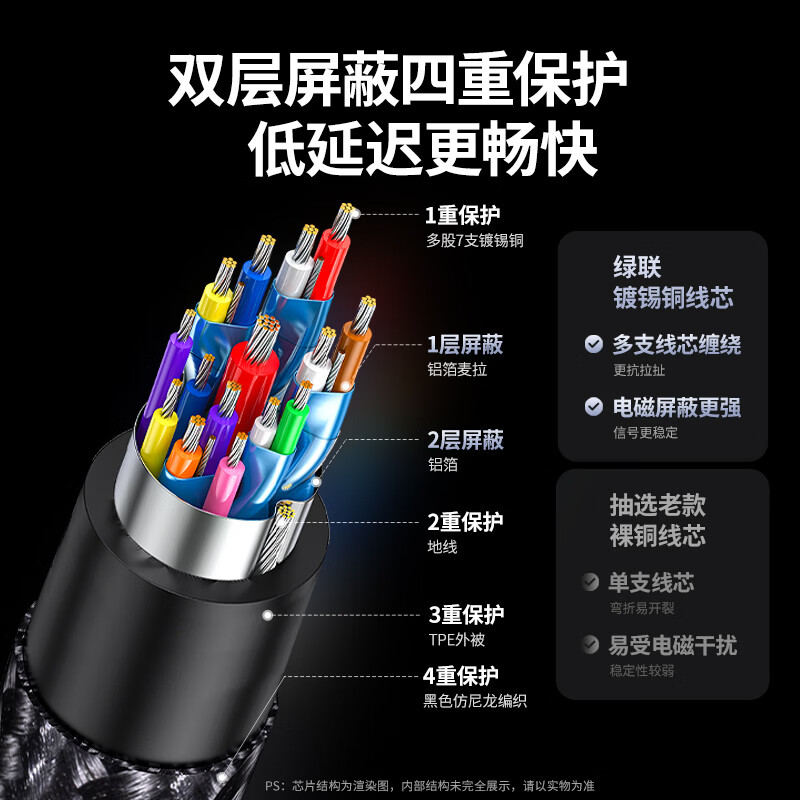 绿联 CM556 Type-C 转 DP1.4 8K60Hz 1米转接线 深空灰高清大图