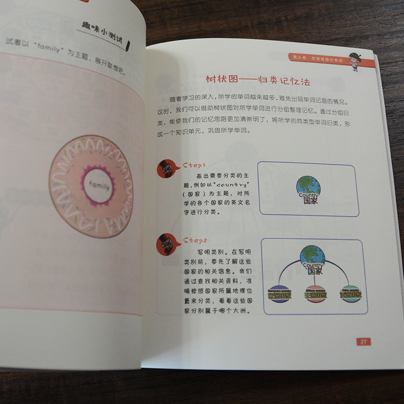 [正版]小学生一看就会的思维导图学习法.英语篇 3-6岁儿童零基础秒学学习法 吉林美术出版社高清大图