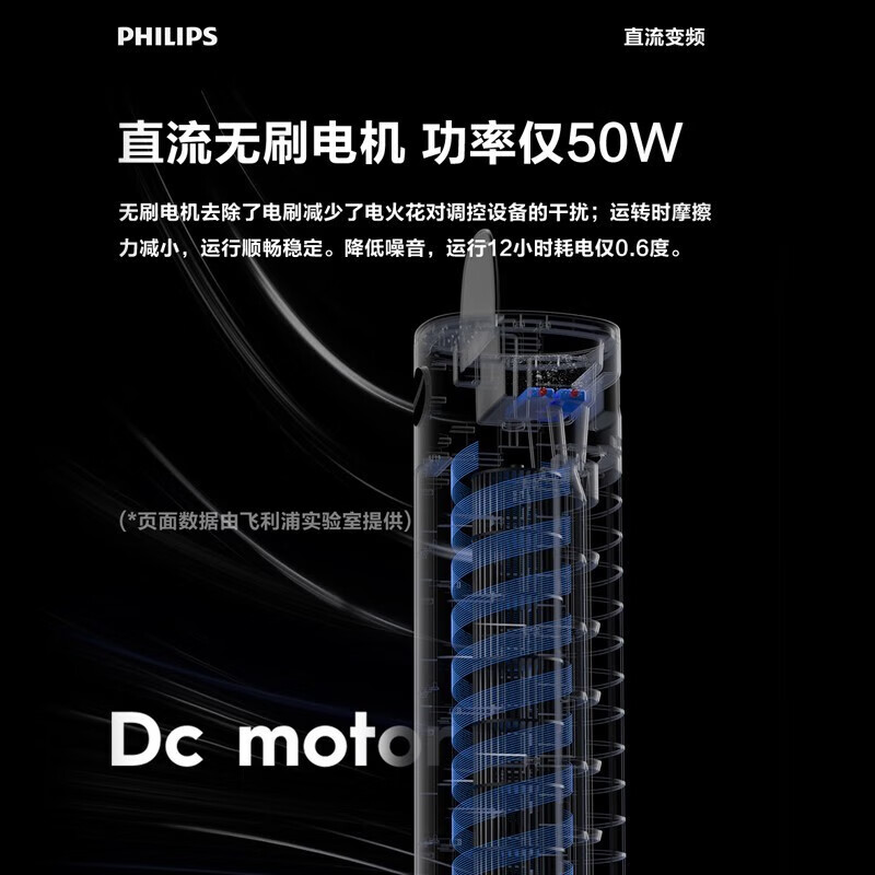 飞利浦(Philips)冷风扇ACR3144T直流变频空调扇家用节能遥控塔扇 轻音低噪APP操控冷气扇高清大图