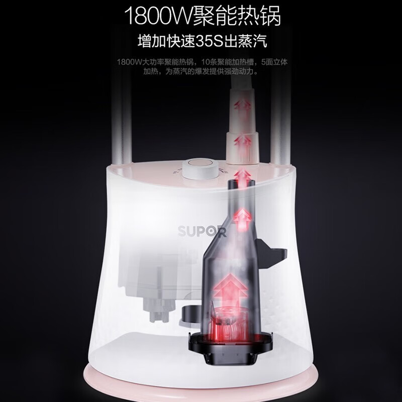 苏泊尔 GS30AP-18挂烫机冰晶白+樱花粉 升级款高清大图