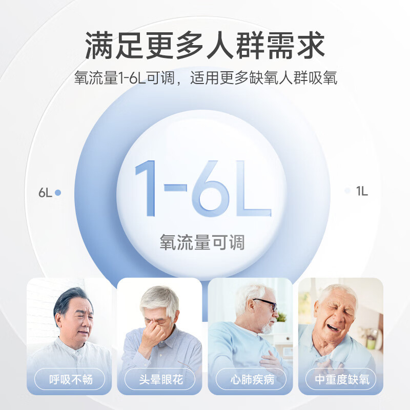 鱼跃yuwell6L升医用制氧机家用高氧浓度专业款吸氧机 制氧带雾化一体机可配呼吸机家用老人孕妇氧气机8F-6W高清大图