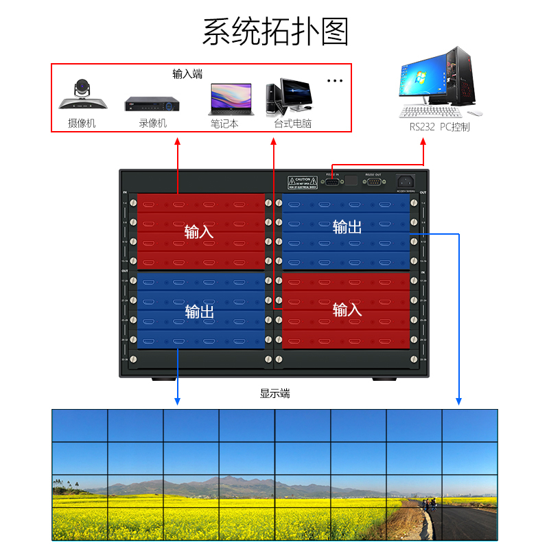 信特安4KHDMI无缝插卡式拼接器矩阵切换器32进32出3232BW/台