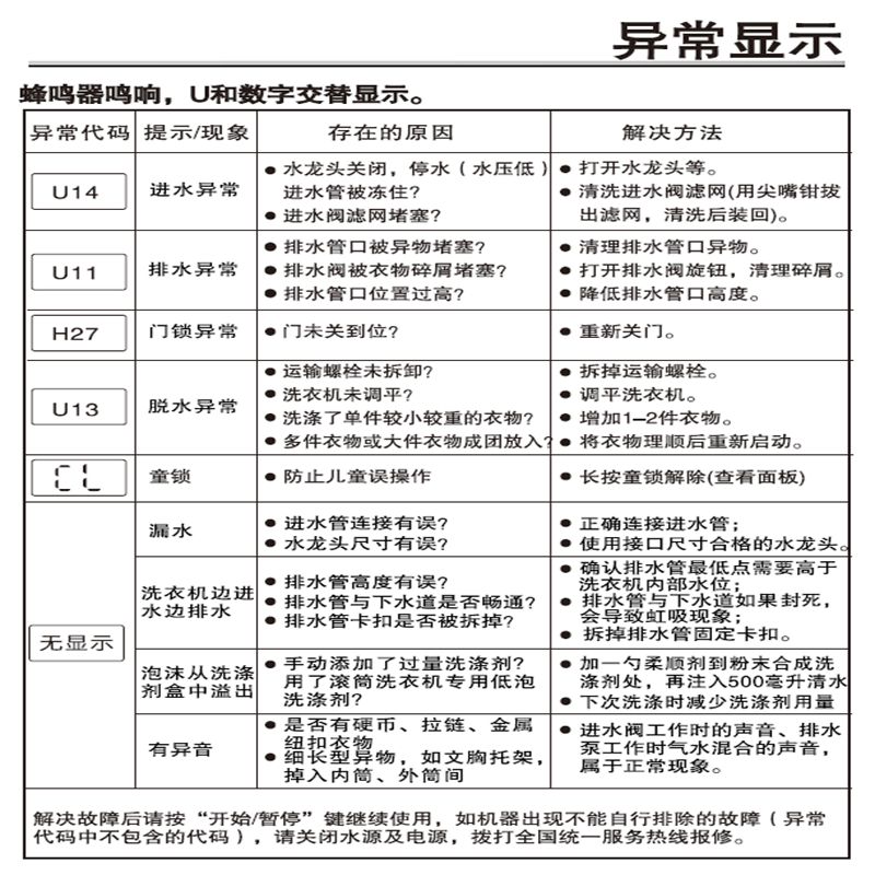 松下宁净2.0 滚筒洗衣机XQG100-900A高清大图