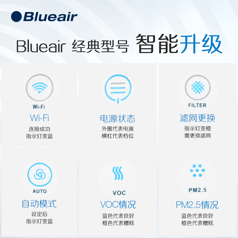 Blueair/ 布鲁雅尔 280i 家用空气 净化器