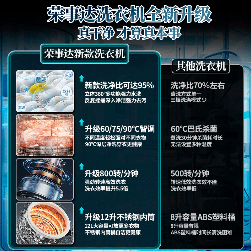 荣事达内衣裤洗衣机专用洗袜机洗脱烘一体小型全自动迷你清洗机极光白-豪华款[洗脱一体丨90°高温煮洗款]
