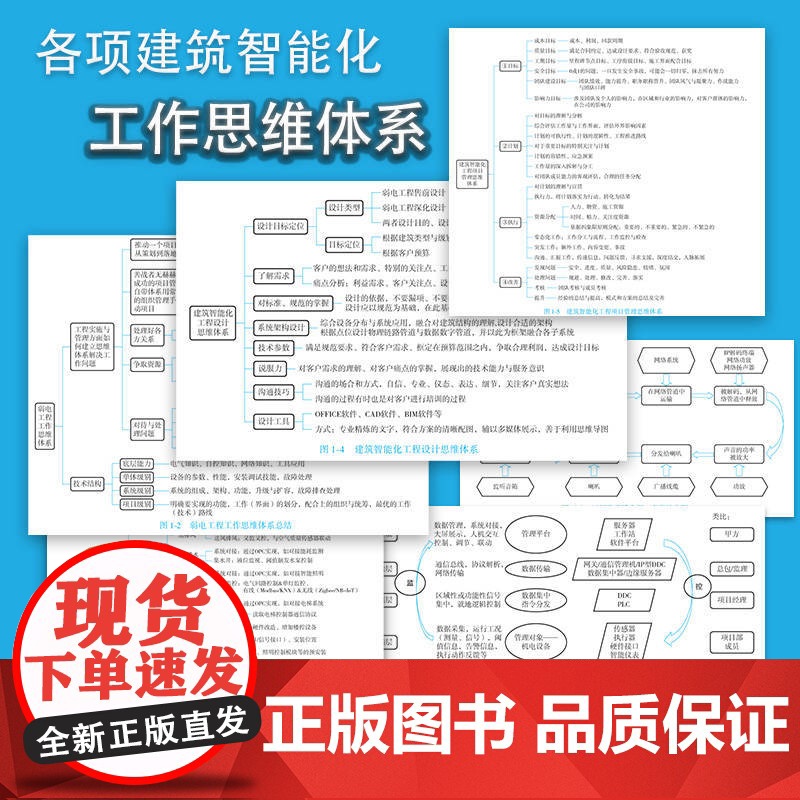 智能建筑弱电工程设计和施工 智慧城市 智能化建筑 智慧建筑 弱电工程 电气设备 智慧园区 智慧交通 智慧校园高清大图