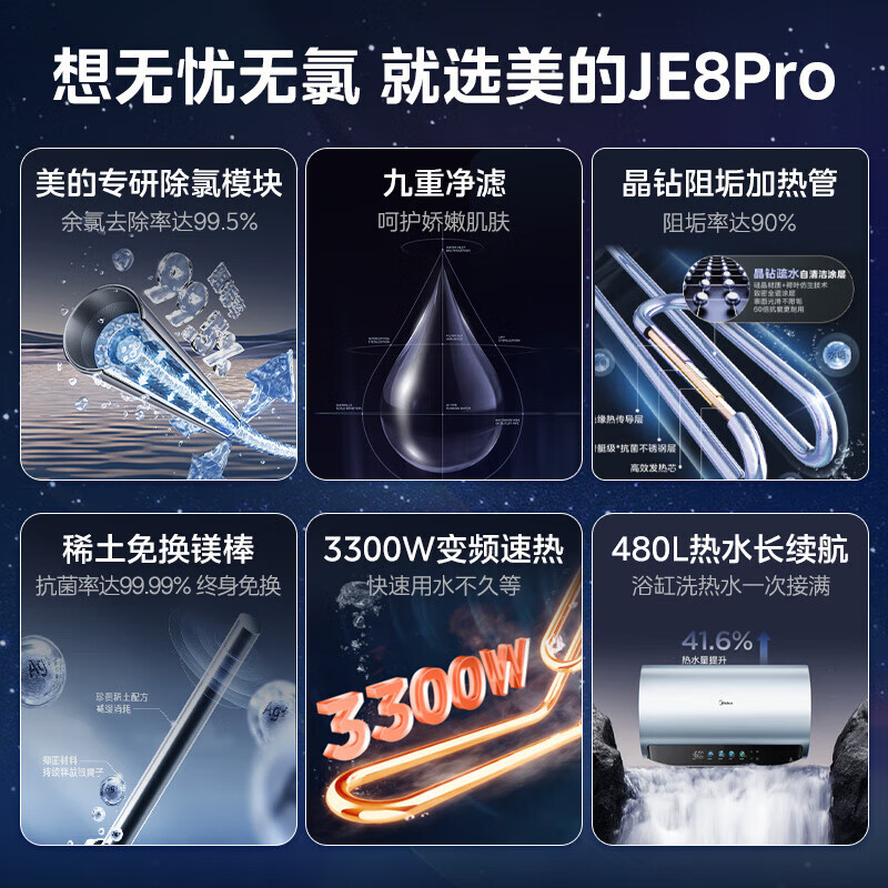 美的(Midea)电热水器80升3300W变频速热镁棒免换内胆免清洗一级能效美肤浴F8033-JE8Pro(HE)