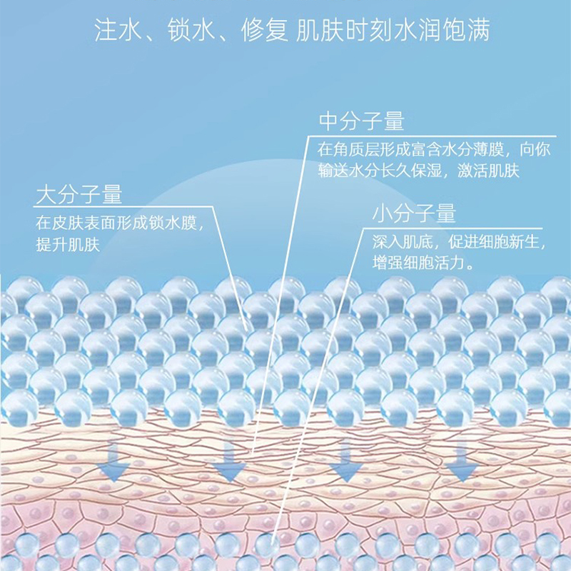 敷益清医用透明质酸钠修复贴(白膜)5贴/盒 深层补水