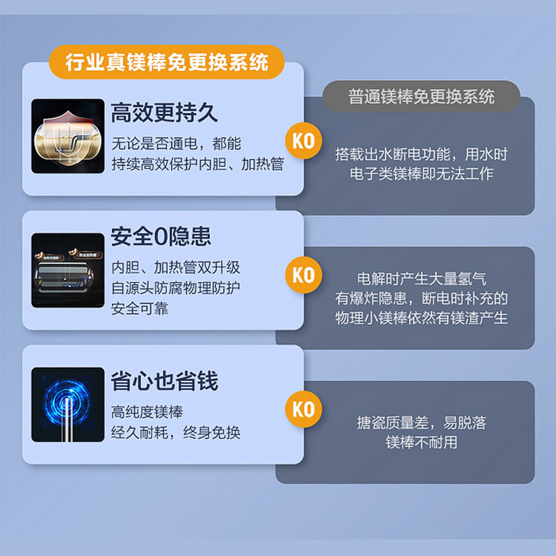 Leader海尔智家出品电热水器60升3300W速热APP智控一级能效升级金刚无缝胆镁棒免更换锆金加热体 PB3