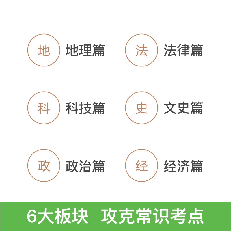 常识通关300问 [正版]粉笔公考2024国考公务员考试用书常识通关300问法律科技文史地理经济篇常识高频考点一本通省考高清大图