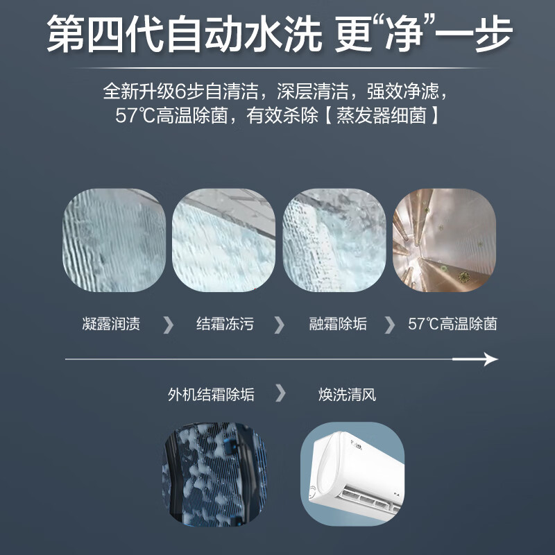 奥克斯 (AUX)1.5匹 新一级能效变频冷暖自清洁家用卧室壁挂式空调省电侠KFR-35GW/BpR3AQS1(B1)