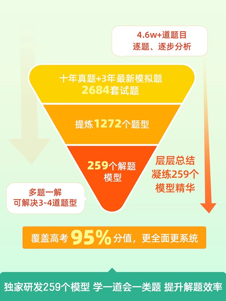 快解高考数学143模型 全国通用 [正版]2024作业帮快解高考数学143模型物理116题型母题方法化学108模型真题资高清大图