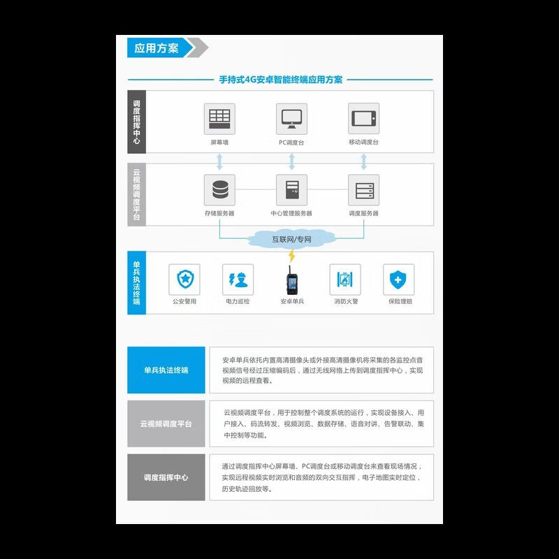 创世 手持式4G安卓智能终端CR1012P-AD-H265高清大图