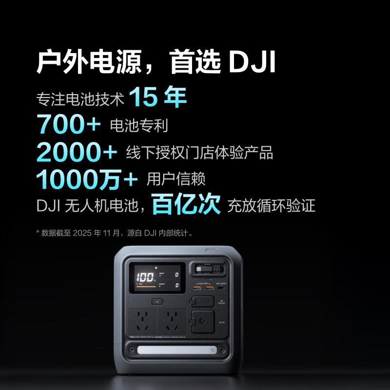 大疆[大功率快充1度电旗舰新品]移动电源便携自驾露营车载应急备用储能户外电源DJI Power 1000 Mini高清大图