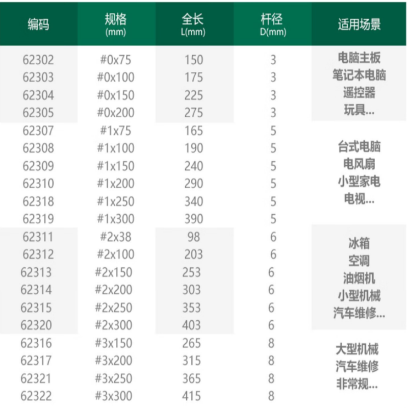 世达(SATA) A系列十字形螺丝批#2*100MM 62312 货期5-10天