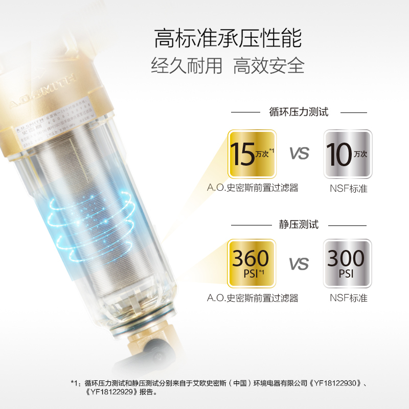 史密斯(A.O.SMITH)牌PF25C1型前置过滤器