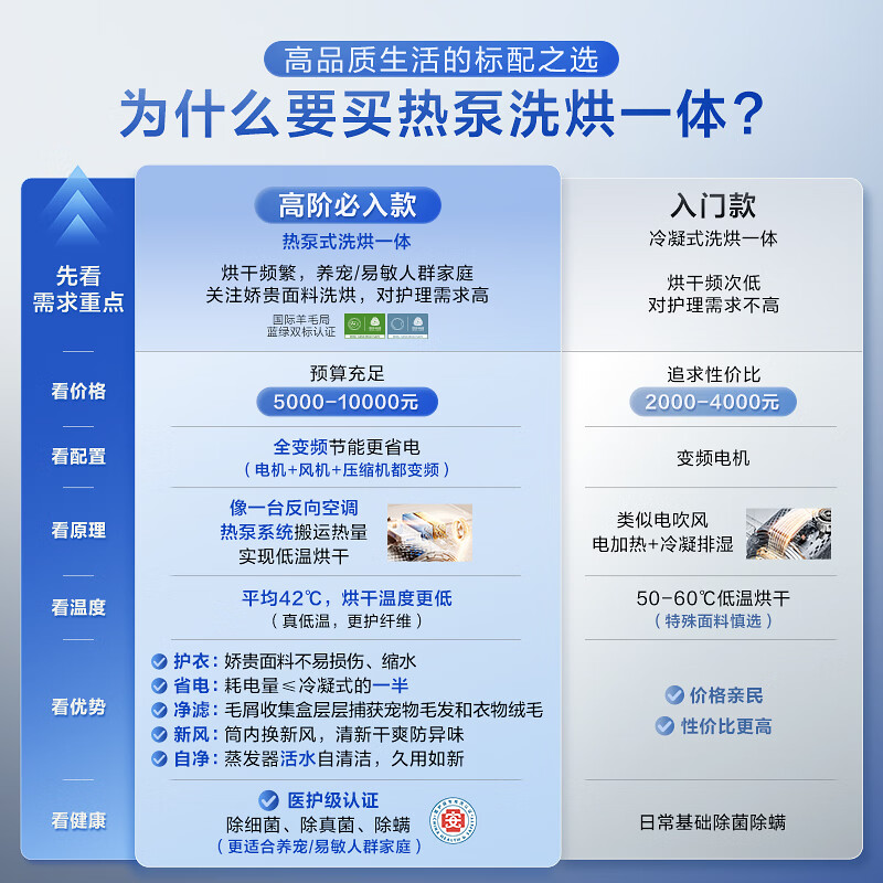 小天鹅(LittleSwan)热泵洗烘一体, 滚筒洗衣机全自动, 12KG大容量 水魔方 TDH12K300高清大图