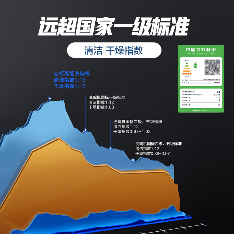 老板(ROBAM)油烟机烟灶洗套餐侧吸23立方吸油烟机烟灶洗套装27A8+57B0(天然气)+WB792X厨电套装