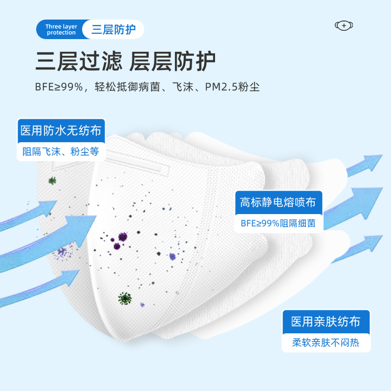 3D医用外科口罩 白色120只+黑色120只