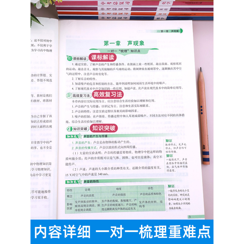 [中考总复习7本]语数英物化政史 初中通用 [正版]2023中考总复习资料 决胜中考数学物理化学语文英语政治人教版全国版