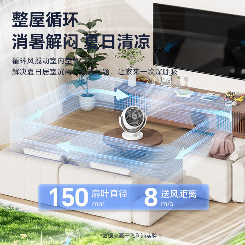飞利浦(PHILIPS)电风扇家用空气循环扇大风量桌面台式电扇摇头小风扇循环对流换气扇轻音节能落地扇ACR2122DA白高清大图