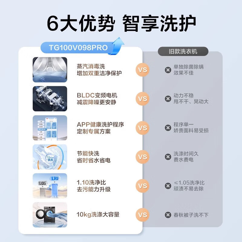 小天鹅洗衣机家用全自动10KG大容量蒸汽消毒洗 [洗净比1.1新款] APURE升级版098高清大图