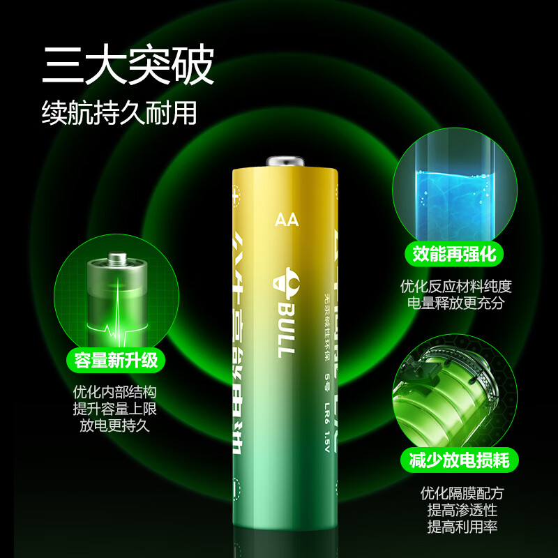 公牛智能USB充电器G18 精准快充5口设计 安全防护耐用可靠高清大图