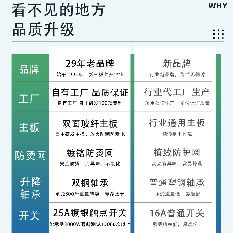 火焰山升降电暖茶几长方形取暖桌取暖炉多功能电暖炉烤火炉茶几烤火桌四面取暖