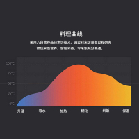 Panasonic/松下IH智能电饭煲家用煮饭锅电磁加热3-5人可预约 白色