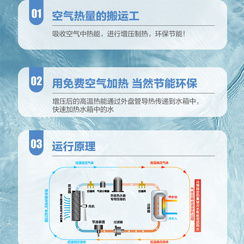Leader海尔智家出品空气能电热水器节能家用空气源热泵200升家用 一级能效 WIFI智控 电辅速热 75℃高水温