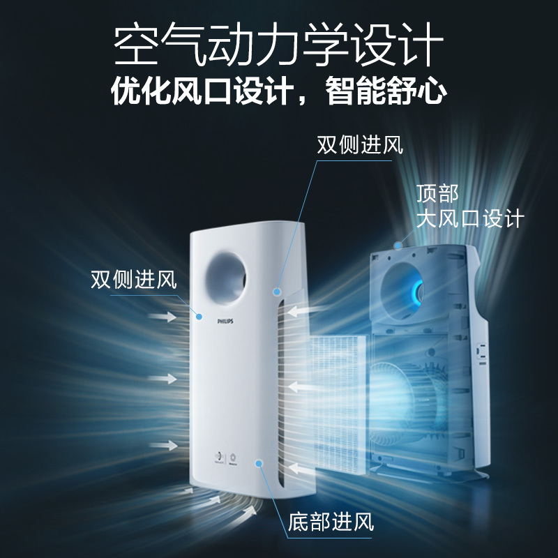 飞利浦(Philips)AC3256空气净化器 过滤病毒 家用除甲醛 除雾霾 除过敏原 除细菌 单台价格