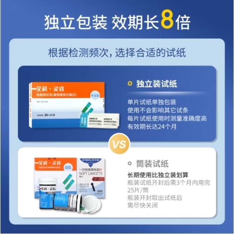 艾科血糖试纸家用 灵睿独立血糖试纸(25片装+25支采血针)图片
