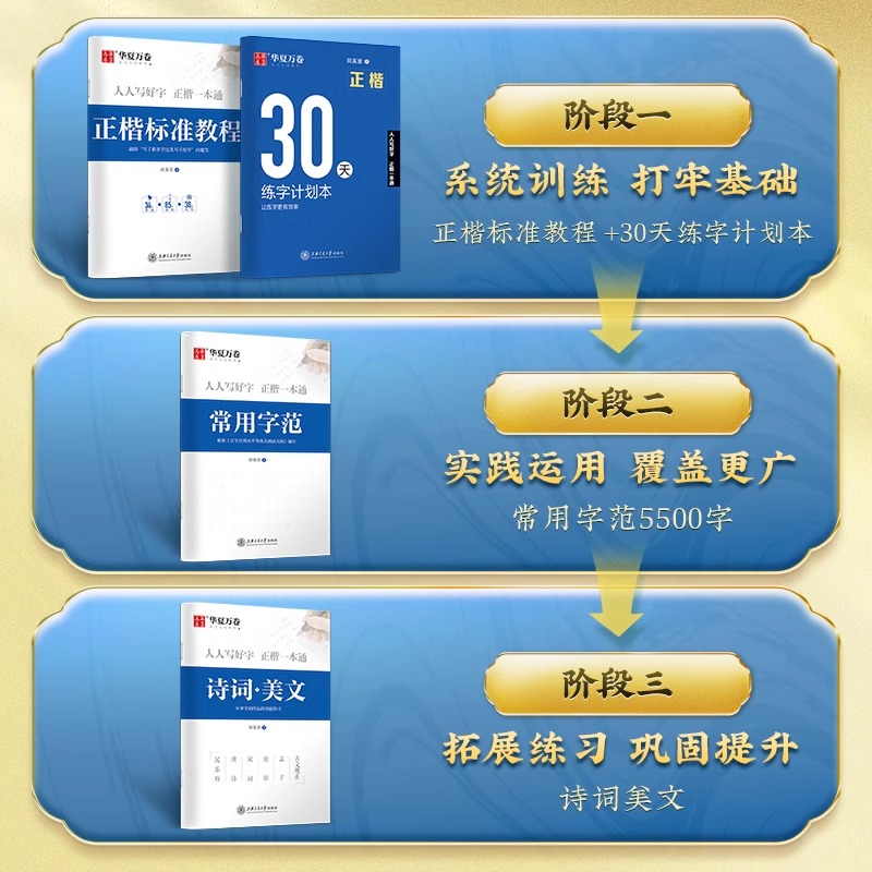 [一本通全系列]正楷+行楷+行书一本通 [正版]字帖楷书田英章正楷一本通控笔训练字帖楷书入门楷书速成钢笔硬笔书法练字本初高清大图
