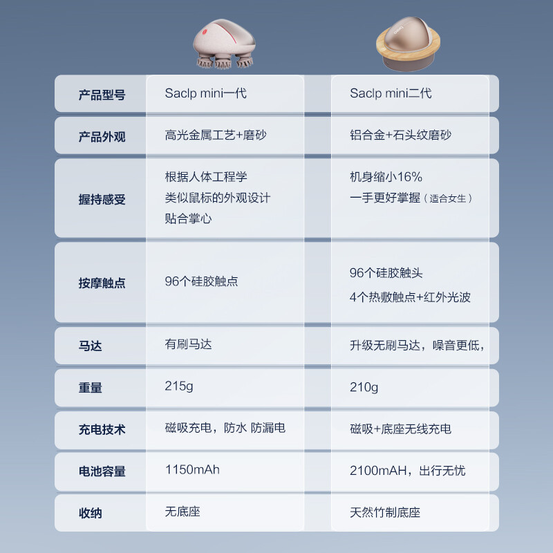 倍轻松(breo)头皮按摩器scalpmini2 头部按摩仪赤光金色[单位:件]高清大图