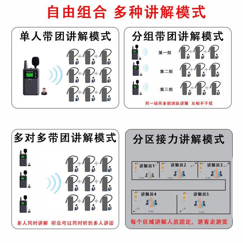 比西特 613T无线讲解器一对多政企接待参观讲解手持同声传译展厅721R讲解器 1讲+30人听+30位座充+收纳箱高清大图