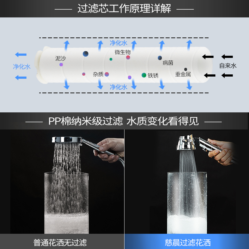 苏宁放心购增压花洒喷头过滤净水淋浴头超强加压大出水莲蓬头洗澡淋雨套装A-STYLE