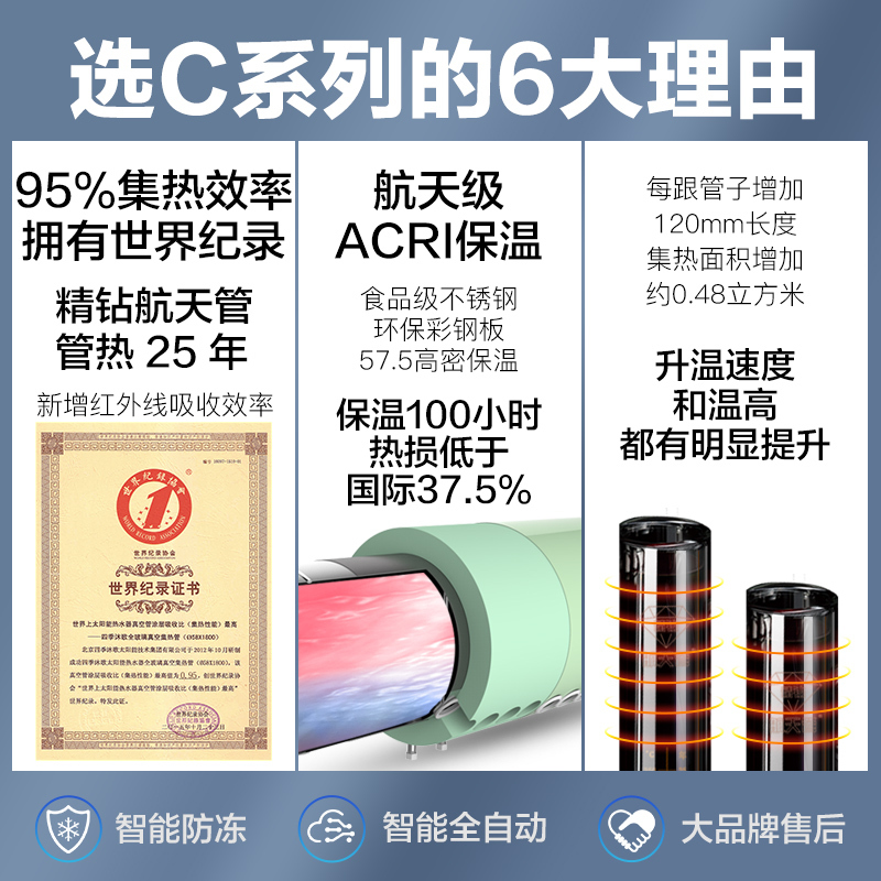 18管140L[建议1-3人使用,,送15米辅料包] 四季沐歌太阳能热水器家用C系列全自动电加热一体