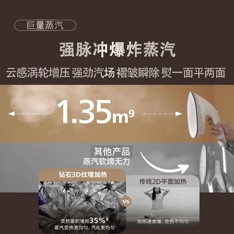 飞利浦(PHILIPS)挂烫机家用电熨斗大功率立式熨烫机无损熨烫蒸汽熨斗手持熨烫 STE5050/10高清大图