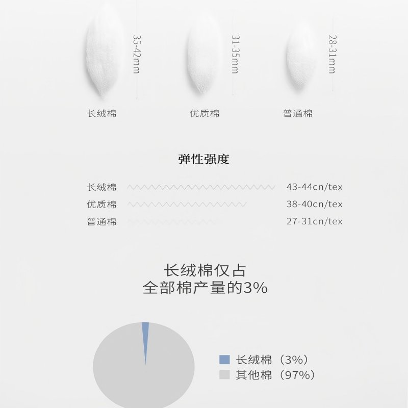 水星家纺四件套夏凉被亲肤抗菌提花工艺100支长绒棉席梦思设计高清大图