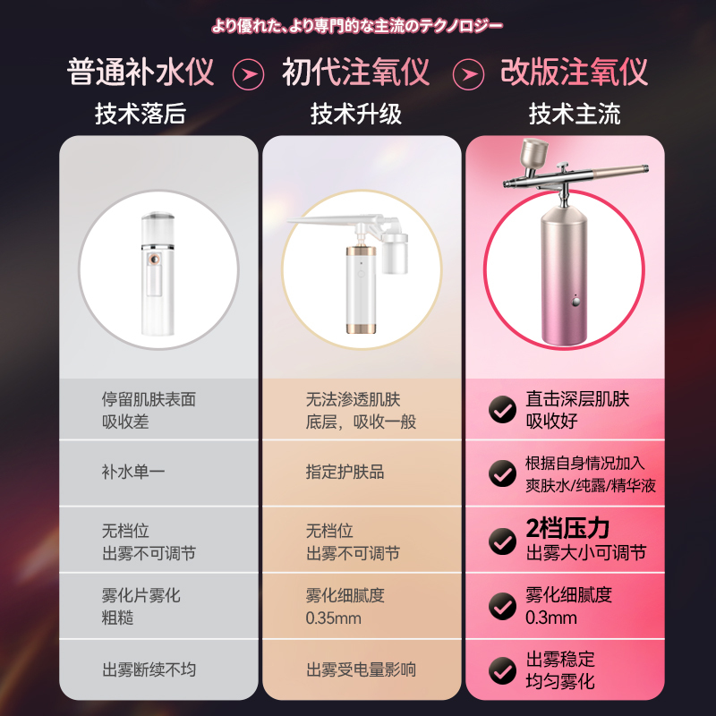 Magitech日本注氧仪美容仪器家用补水精华导入美容院手持纳米喷雾