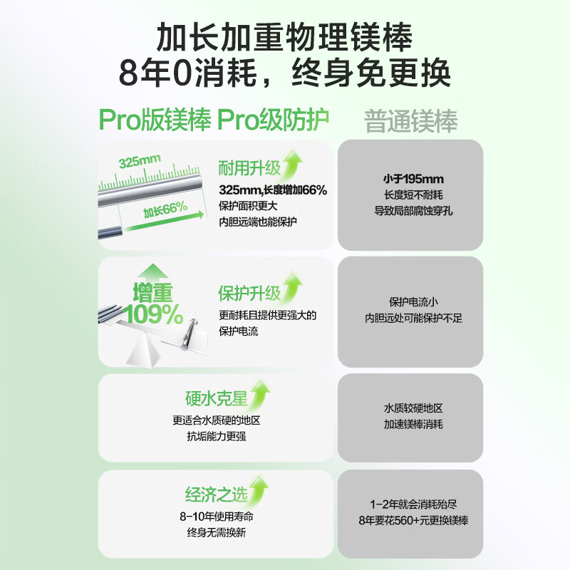 万和(Vanward)[小白云T4Pro]100升电热水器2200W速热免换镁棒小体积租房优选专利防电墙保护高清大图