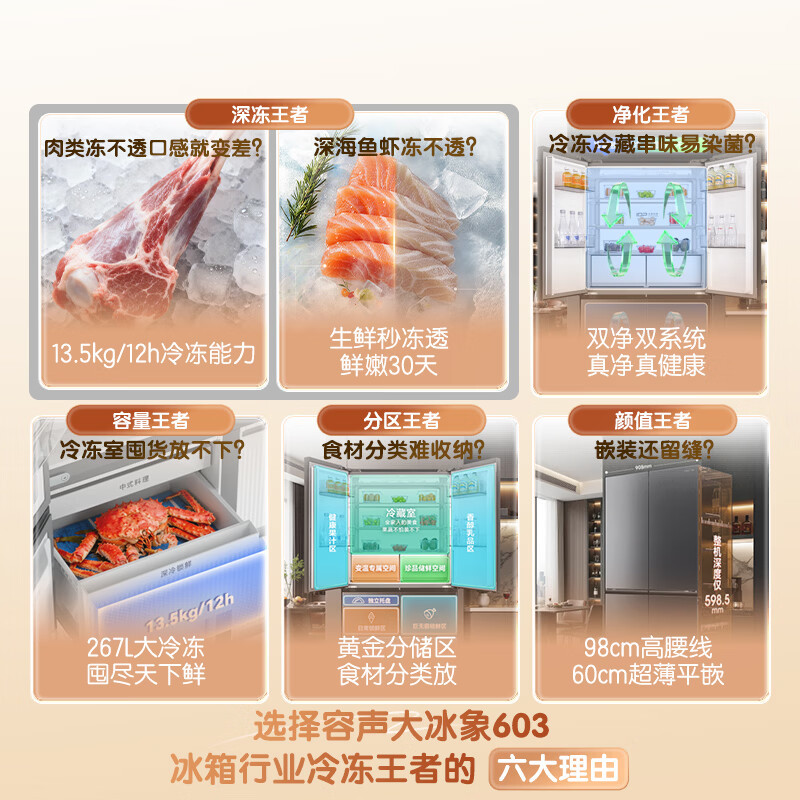 容声世界杯定制大冰象603L十字门冰箱双系统超薄嵌入式一级能效风冷无霜BCD-603Q50CZLBD星耀灰高清大图